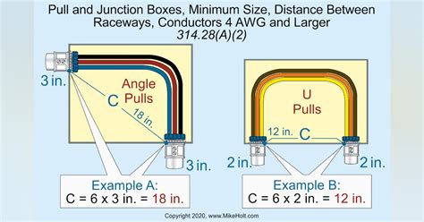 5.8 pull junction box sizing requirements|underground junction box size chart.